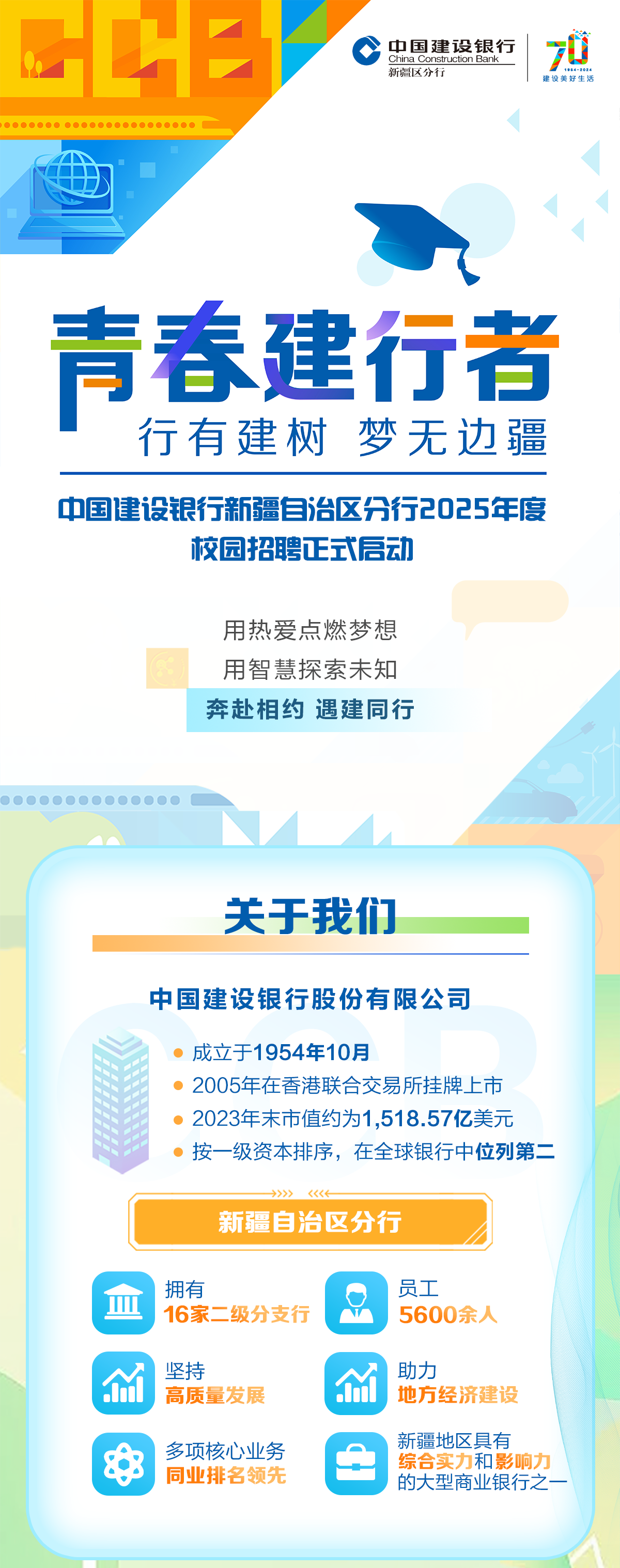 中国建设银行新疆分区招聘公告